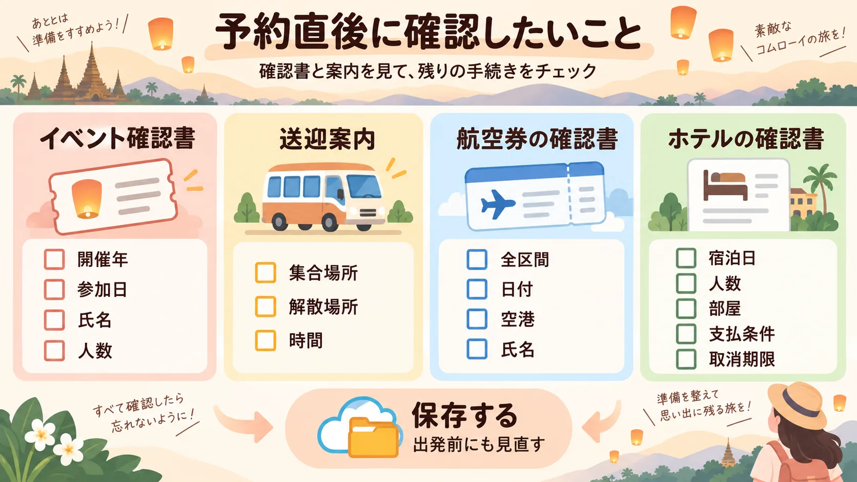 イベント確認書、送迎案内、航空券、ホテルの確認書で予約内容と残りの手続きを確認し、保存して出発前に見直す流れ