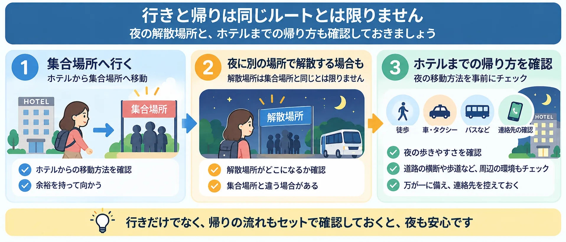行きの集合場所と夜の解散場所が同じとは限らないため、ホテルまでの帰り方や夜の歩きやすさ、周辺環境、連絡先を確認する流れ