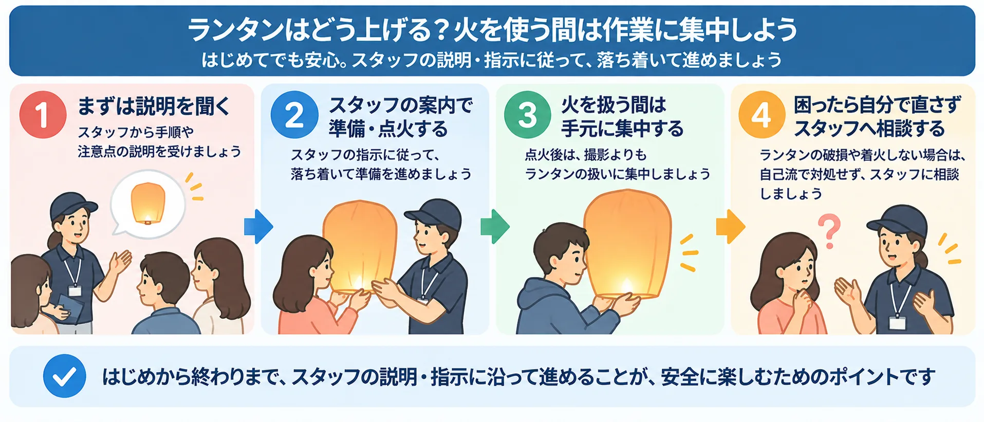 スタッフの説明を聞き、案内に沿って準備し、火を扱う間は手元に集中し、困ったときは自己流で直さず相談する流れ