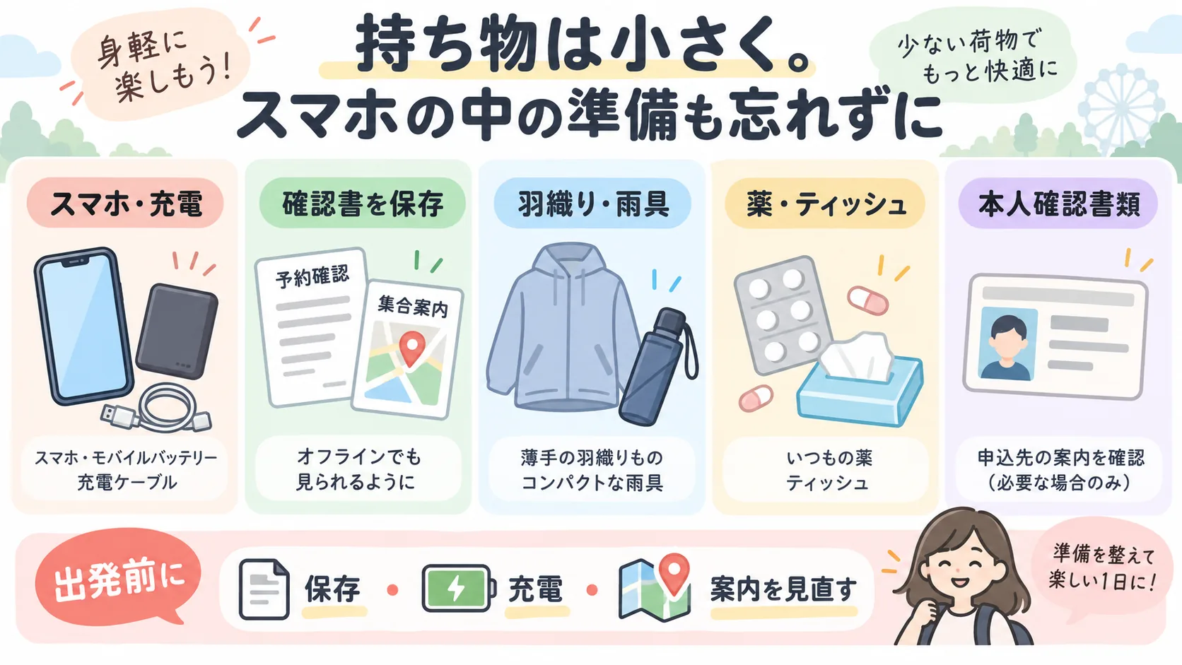 スマートフォンと充電用品、オフラインで見られる確認書、羽織りや雨具、普段の薬、必要な場合の本人確認書類を準備する図
